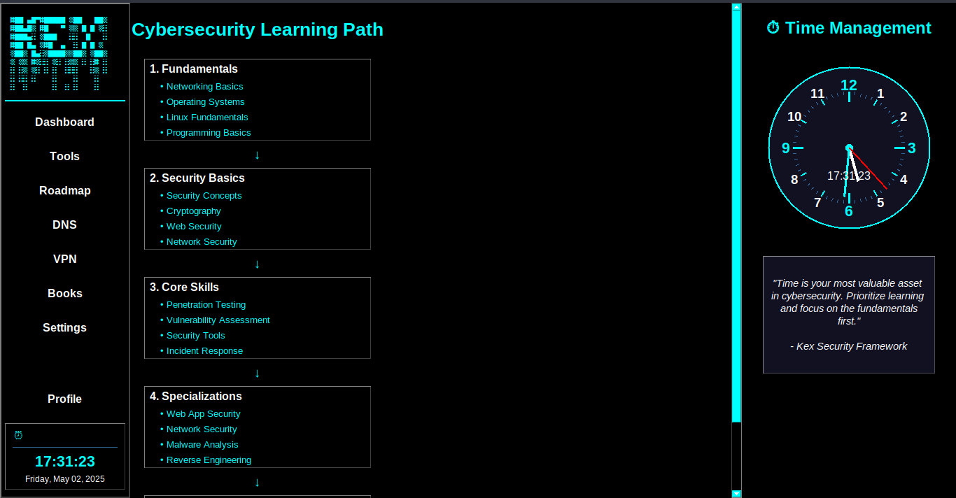 Security Roadmap